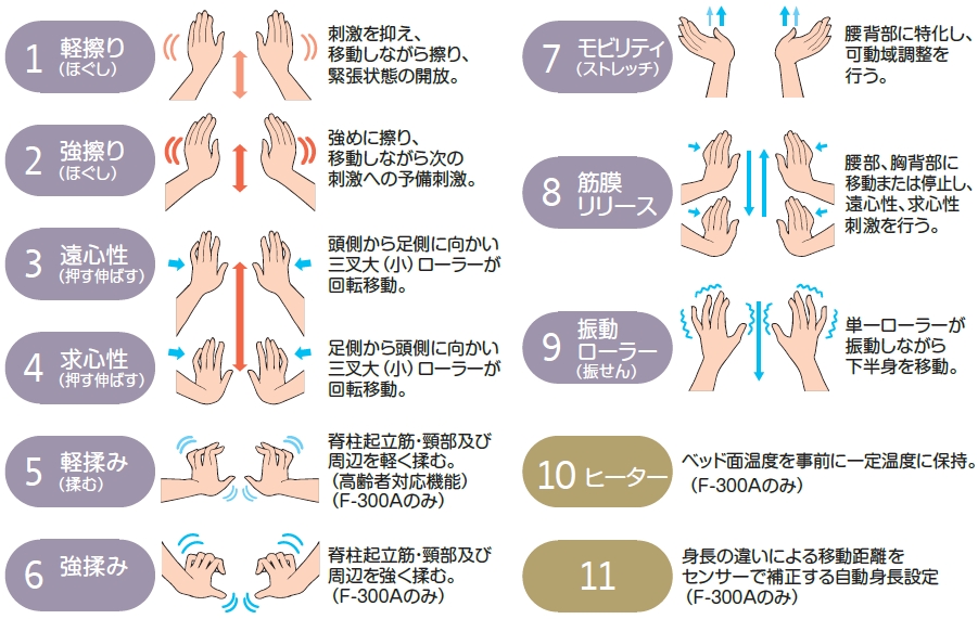 リラクゼーション機能