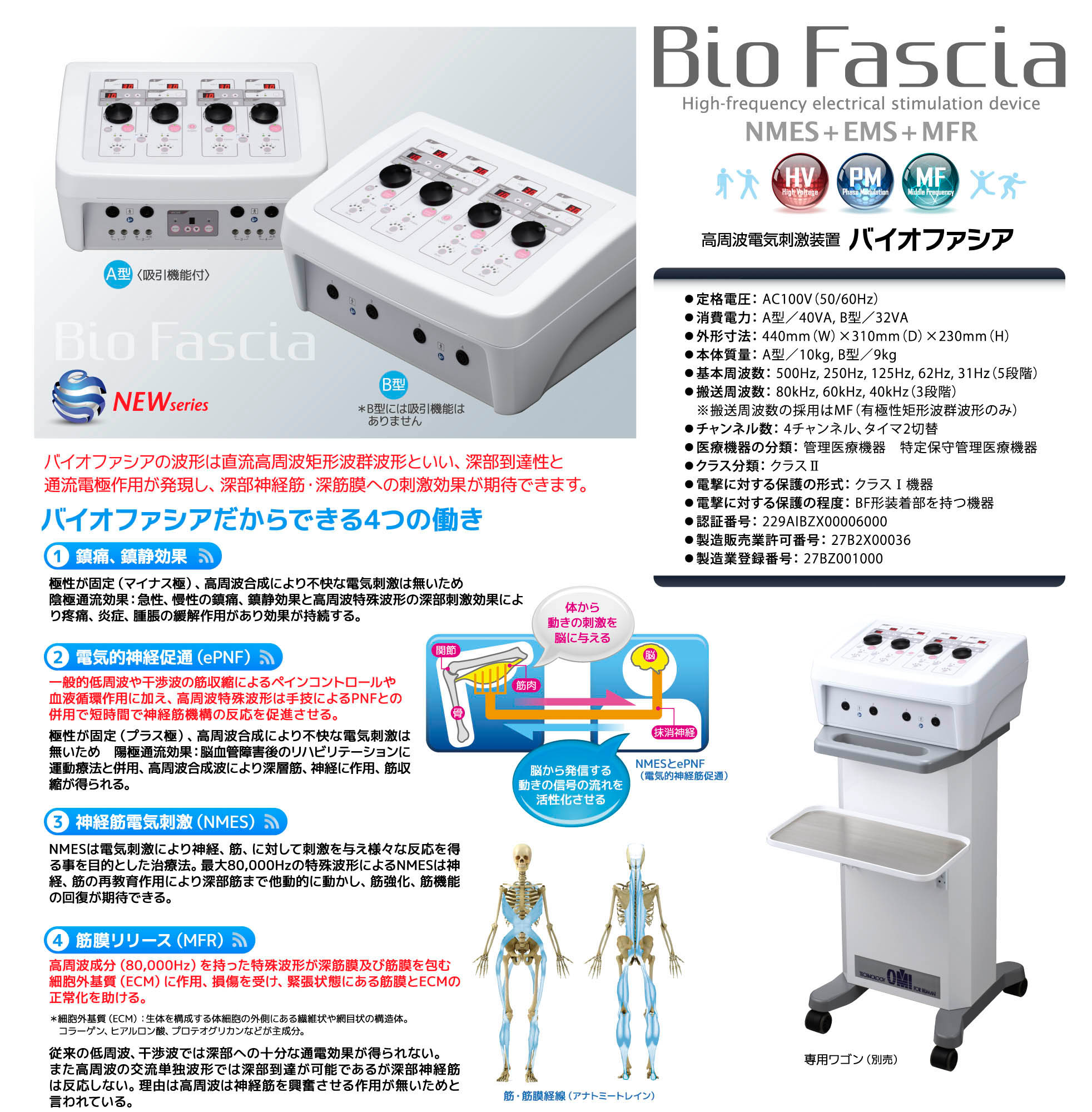 干渉波治療器